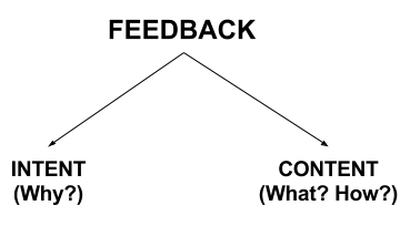 Feedback - 2 components